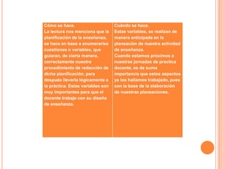 Cómo se hace.
La lectura nos menciona que la
planificación de la enseñanza,
se hace en base a enumerarles
cuestiones o variables, que
guiaran, de cierta manera,
correctamente nuestro
procedimiento de redacción de
dicha planificación, para
después llevarla lógicamente a
la práctica. Estas variables son
muy importantes para que el
docente trabaje con su diseño
de enseñanza.
Cuándo se hace.
Estas variables, se realizan de
manera anticipada en la
planeación de nuestra actividad
de enseñanza.
Cuando estamos próximos a
nuestras jornadas de practica
docente, es de suma
importancia que estos aspectos
ya los hallamos trabajado, pues
son la base de la elaboración
de nuestras planeaciones.
 