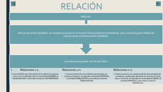 RELACIÓN
Las relaciones pueden ser de tres tipos:
• Relaciones 1-1:
• Las entidades que intervienen en la relación se asocian
una a una. Un ejemplo claro es: la entidad HOMBRE, la
entidad MUJER y entre ellos la relación MATRIMONIO).
Relaciones 1-n:
• Una ocurrencia de una entidad está asociada con
muchas (n) de otra. Un ejemplo: la entidad EMPERSA,
la entidadTRABAJADOR y entre ellos la relación
TRABAJAR-EN).
Relaciones n-n:
• Cada ocurrencia, en cualquiera de las dos entidades de
la relación, puede estar asociada con muchas (n) de la
otra y viceversa. Un ejemplo es: la entidadALUMNO, la
entidad EMPRESA y entre ellos la relación
MATRICULA.
Asociación entre entidades, sin existencia propia en el mundo real que estamos modelando, pero necesaria para reflejar las
interacciones existentes entre entidades.
Relación:
 