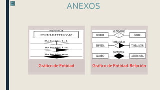 Gráfico de Entidad Gráfico de Entidad-Relación
ANEXOS
 