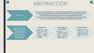 Definición:
Esta es la representación de un sistema de base de datos, el cual proporciona al
usuario o programador mas facilidad al momento de manejar los datos que
contiene dicha base de datos, sin tener la necesidad de tener pleno
conocimiento de toda la base de datos y sus componentes, ya que esta cuenta
con un manejo mas óptimo y abstracto del manejo de esta misma.
Dicho esto, existen
diferentes niveles de
abstracción con el
propósito de tener un
fácil manejo sin
conocimiento previo
de dichos datos:
Nivel Físico
• Determina como
están almacenados
físicamente los
datos (pistas,
sectores, cilindros),
representa el nivel
más bajo.
Nivel Lógico o
Conceptual
• Determina la
organización de los
archivos. Índices,
llaves, orden de
campos, relaciones,
tipos de datos.
Nivel deVistas
• Oculta parte de la
información a los
usuarios, es decir
hace visible solo una
parte de la base de
datos.
ABSTRACCIÓN
 