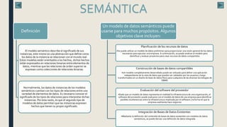 Definición
El modelo semántico describe el significado de sus
instancias, este mismo es una abstracción que define como
los datos de la instancia se relacionan con el mundo real.
Estos modelos están orientados a los hechos, dichos hechos
están expresados en relaciones binarias entre elementos de
datos, mientras que las relaciones de orden superior se
expresan como colecciones de relaciones binarias.
Normalmente, los datos de instancias de los modelos
semánticos cuentan con los tipos de relaciones entre una
variedad de elementos de datos. Es necesario conocer el
significado de los tipos de relaciones para interpretar dichas
instancias. Por esta razón, es que el segundo tipo de
modelos de datos permiten que las instancias expresen
hechos que tienen su propio significado.
Un modelo de datos semánticos puede
usarse para muchos propósitos. Algunos
objetivos clave incluyen:
Planificación de los recursos de datos
•Se puede utilizar un modelo de datos preliminar para proporcionar una visión general de los datos
necesarios para ejecutar una empresa. A continuación, se puede analizar el modelo para
identificar y evaluar proyectos para crear recursos de datos compartidos.
Construcción de bases de datos compartibles
•Un modelo completamente desarrollado puede ser utilizado para definir una aplicación
independiente de la vista de datos que pueden ser validados por los usuarios y luego
transformados en un diseño de base de datos físico para cualquiera de las diversas tecnologías de
DBMS.
Evaluación del software del proveedor
•Dado que un modelo de datos representa en realidad la infraestructura de una organización, el
software del proveedor puede evaluarse con el modelo de datos de una empresa para identificar
posibles incoherencias entre la infraestructura implicada por el software y la forma en que la
empresa realmente hace negocios.
Integración de Bases de Datos Existentes
•Mediante la definición del contenido de bases de datos existentes con modelos de datos
semánticos, se puede derivar una definición de datos integrada.
SEMÁNTICA
 