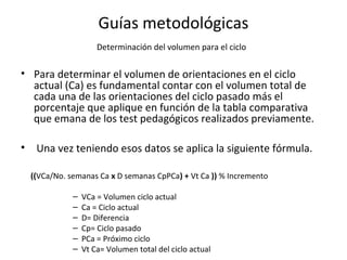 • Para determinar el volumen de orientaciones en el ciclo
actual (Ca) es fundamental contar con el volumen total de
cada una de las orientaciones del ciclo pasado más el
porcentaje que aplique en función de la tabla comparativa
que emana de los test pedagógicos realizados previamente.
• Una vez teniendo esos datos se aplica la siguiente fórmula.
((VCa/No. semanas Ca x D semanas CpPCa) + Vt Ca )) % Incremento
– VCa = Volumen ciclo actual
– Ca = Ciclo actual
– D= Diferencia
– Cp= Ciclo pasado
– PCa = Próximo ciclo
– Vt Ca= Volumen total del ciclo actual
Guías metodológicas
Determinación del volumen para el ciclo
 