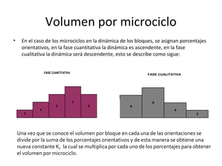• En el caso de los microciclos en la dinámica de los bloques, se asignan porcentajes
orientativos, en la fase cuantitativa la dinámica es ascendente, en la fase
cualitativa la dinámica será descendente, esto se describe como sigue:
Volumen por microciclo
6
FASE CUANTITATIVA
CONDICIONANTE
2
4
6
8
4
FASE CUALITATIVA
DETERMINANTE
2
6
8
Una vez que se conoce el volumen por bloque en cada una de las orientaciones se
divide por la suma de los porcentajes orientativos y de esta manera se obtiene una
nueva constante K, la cual se multiplica por cada uno de los porcentajes para obtener
el volumen por microciclo.
 