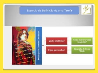 Exemplo da Definição de uma Tarefa
 