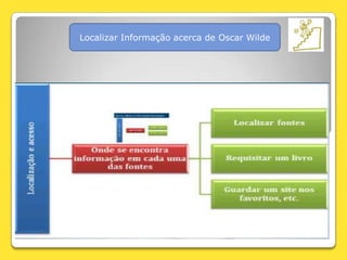 Localizar Informação acerca de Oscar Wilde
 