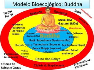 Modelo Bioecológico: Buddha

                                                    Maya-devi
        Brâmanes                                    Gautami (Mãe)
        (sacerdotes                                          Mesosistema
        da religião                             Microsistema
        hindu)      Prajapati                               Asita (vidente)
                    Gautami (Tia)   Buddha
                                     Brâmanes                Brâmanes
                       Rajá Sudodhana Gautama (Pai)
           Rahula (filho) Yashodhara (Esposa) Rajá Dandapani (Sogro)
                         Gopa e Mrigaja (esposas)
               Velhos                             Harém 84 mil
                                  Serviçais
  Pahrias (os doentes                             mulheres
  intocáveis) mortos
                                Reino dos Sakya
Sistema de                 Cidade de Kapilavastu
Reinos e Castas
 