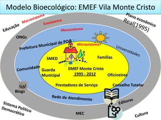 Modelo Bioecológico: EMEF Vila Monte Cristo


  ONGs
                           Microsistema


            SMED                     Famílias

          Guarda      EMEF Monte Cristo
          Municipal     1995 - 2012     Oficineiros

                Prestadores de Serviço          Conselho Tutelar
  Blogs



                          MEC
 