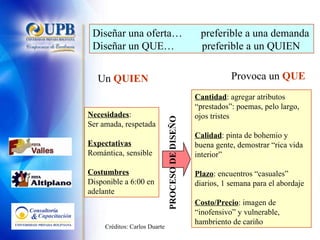 ¿CUAL ES LA IDEA? Diseñar una oferta…  preferible a una demanda Diseñar un QUE…   preferible a un QUIEN Un  QUIEN Necesidades : Ser amada, respetada Expectativas Romántica, sensible Costumbres Disponible a 6:00 en adelante Provoca un  QUE Cantidad : agregar atributos “prestados”: poemas, pelo largo, ojos tristes Calidad : pinta de bohemio y buena gente, demostrar “rica vida interior” Plazo : encuentros “casuales” diarios, 1 semana para el abordaje Costo/Precio : imagen de “inofensivo” y vulnerable, hambriento de cariño PROCESO DE DISEÑO Créditos: Carlos Duarte 