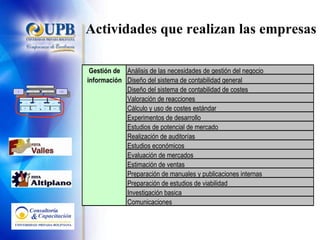 Actividades que realizan las empresas Estrategia de Negocio Competitiva Marketing Producción Clientes actuales Clientes de la competencia No clientes Asegurar Rentabilidad Cantidad Tiempo Costo Calidad Análisis & Planificación Control & Coordinación Supervisión & Mejora PLANIFICAR EJECUTAR CONTROLAR Financieros & Físicos Humanos Contactos & Relaciones Recursos Información y Conocimiento 