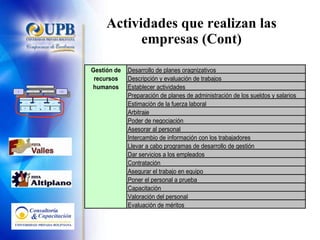 Actividades que realizan las empresas (Cont) Estrategia de Negocio Competitiva Marketing Producción Clientes actuales Clientes de la competencia No clientes Asegurar Rentabilidad Cantidad Tiempo Costo Calidad Análisis & Planificación Control & Coordinación Supervisión & Mejora PLANIFICAR EJECUTAR CONTROLAR Financieros & Físicos Humanos Contactos & Relaciones Recursos Información y Conocimiento 