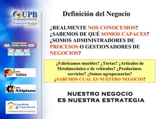 Definición del Negocio ¿REALMENTE  NOS CONOCEMOS ? ¿SABEMOS DE QUÉ  SOMOS CAPACES ? ¿SOMOS ADMINISTRADORES DE  PROCESOS  O GESTIONADORES DE  NEGOCIOS ? ¿Fabricamos muebles? ¿Tortas? ¿Artículos de Metalmecánica o de vehículos? ¿Producimos  servicios? ¿Somos agropecuarios? ¿ SABEMOS CUAL ES NUESTRO NEGOCIO ? NUESTRO NEGOCIO  ES NUESTRA ESTRATEGIA Estrategia de Negocio Competitiva Marketing Producción Clientes actuales Clientes de la competencia No clientes Asegurar Rentabilidad Cantidad Tiempo Costo Calidad Análisis & Planificación Control & Coordinación Supervisión & Mejora PLANIFICAR EJECUTAR CONTROLAR Financieros & Físicos Humanos Contactos & Relaciones Recursos Información y Conocimiento 