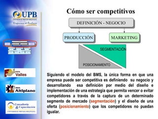 Cómo ser competitivos Siguiendo el modelo del BMS, la única forma en que una empresa puede ser competitiva es definiendo  su negocio y desarrollando  esa definición por medio del diseño e implementación de una estrategia que permita vencer o evitar competidores a través de la captura de un determinado segmento de mercado ( segmentación ) y el diseño de una oferta ( posicionamiento ) que los competidores no puedan igualar.  Estrategia de Negocio Competitiva Marketing Producción Clientes actuales Clientes de la competencia No clientes Asegurar Rentabilidad Cantidad Tiempo Costo Calidad Análisis & Planificación Control & Coordinación Supervisión & Mejora PLANIFICAR EJECUTAR CONTROLAR Financieros & Físicos Humanos Contactos & Relaciones Recursos Información y Conocimiento POSICIONAMIENTO SEGMENTACIÓN MARKETING PRODUCCIÓN DEFINICIÓN - NEGOCIO 