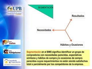 Segmentación  en el BMS significa identificar un grupo de compradores con necesidades parecidas, expectativas similares y hábitos de compra y/u ocasiones de compra parecidos cuyos requerimientos no estén siendo satisfechos total o parcialmente por los competidores de la empresa.  Necesidades Resultados Hábitos y Ocasiones SEGMENTACIÓN 