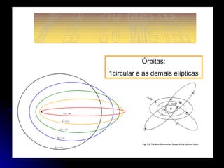 Órbitas:
1circular e as demais elípticas
 