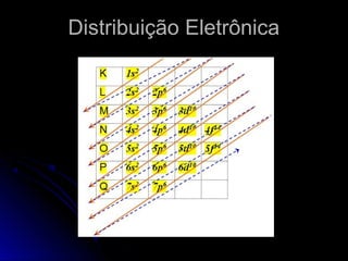 Distribuição EletrônicaDistribuição Eletrônica
 