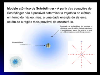Modelo atômico de Schrödinger - A partir das equações de
Schrödinger não é possível determinar a trajetória do elétron
em torno do núcleo, mas, a uma dada energia do sistema,
obtém-se a região mais provável de encontrá-lo.
 