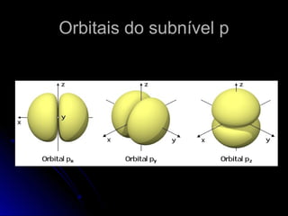 Orbitais do subnível pOrbitais do subnível p
 