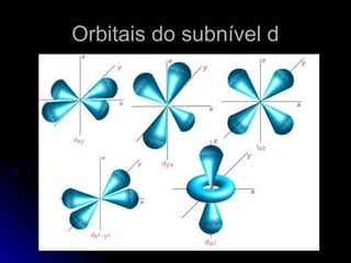 Orbitais do subnível dOrbitais do subnível d
 