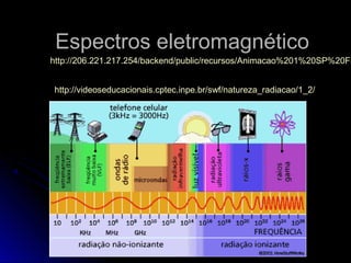 Espectros eletromagnéticoEspectros eletromagnético
http://videoseducacionais.cptec.inpe.br/swf/natureza_radiacao/1_2/
http://206.221.217.254/backend/public/recursos/Animacao%201%20SP%20Fi
 