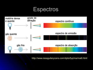 EspectrosEspectros
http://www.iesaguilarycano.com/dpto/fyq/ma/ma6.html
 