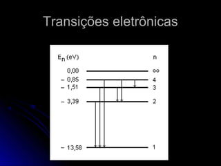 Transições eletrônicasTransições eletrônicas
 