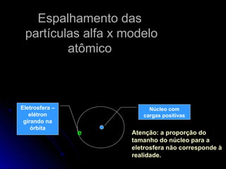 Espalhamento dasEspalhamento das
partículas alfa x modelopartículas alfa x modelo
atômicoatômico
Núcleo com
cargas positivas
e
Eletrosfera –
elétron
girando na
órbita
Atenção: a proporção do
tamanho do núcleo para a
eletrosfera não corresponde à
realidade.
 