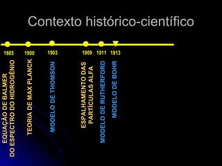 Contexto histórico-científicoContexto histórico-científico
MODELODETHOMSON 1909
ESPALHAMENTODAS
PARTÍCULASALFA
1903
MODELODERUTHERFORD
1911
MODELODEBOHR
19131900
TEORIADEMAXPLANCK
1885
EQUAÇÃODEBALMER
DOESPECTRODOHIDROGÊNIO
 
