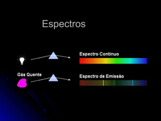 EspectrosEspectros
 