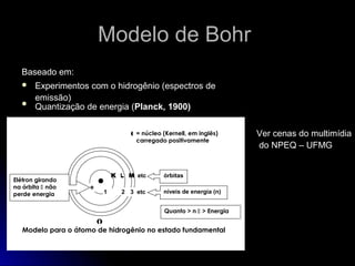 Modelo de BohrModelo de Bohr
Baseado em:Baseado em:
 Experimentos com o hidrogênio (espectros deExperimentos com o hidrogênio (espectros de
emissão)emissão)

Quantização de energia (Quantização de energia (Planck, 1900)Planck, 1900)
LK M etc
e
órbitas
níveis de energia (n)1 2 3 etc
Quanto > n  > Energia

Modelo para o átomo de hidrogênio no estado fundamental
Elétron girando
na órbita  não
perde energia
= núcleo (Kernell, em inglês)
carregado positivamente
Ver cenas do multimídia
do NPEQ – UFMG
 