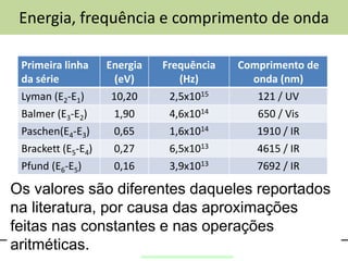 MNPEF-UFERSA: 2016.1
Energia, frequência e comprimento de onda
Primeira linha
da série
Energia
(eV)
Frequência
(Hz)
Comprimento de
onda (nm)
Lyman (E2-E1) 10,20 2,5x1015 121 / UV
Balmer (E3-E2) 1,90 4,6x1014 650 / Vis
Paschen(E4-E3) 0,65 1,6x1014 1910 / IR
Brackett (E5-E4) 0,27 6,5x1013 4615 / IR
Pfund (E6-E5) 0,16 3,9x1013 7692 / IR
cas.ufrgs@gmail.com
Os valores são diferentes daqueles reportados
na literatura, por causa das aproximações
feitas nas constantes e nas operações
aritméticas.
 