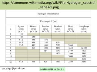MNPEF-UFERSA: 2016.1
https://commons.wikimedia.org/wiki/File:Hydrogen_spectral
_series-1.png
cas.ufrgs@gmail.com
 