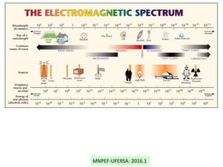 MNPEF-UFERSA: 2016.1
 