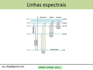 MNPEF-UFERSA: 2016.1cas.ufrgs@gmail.com
Linhas espectrais
 