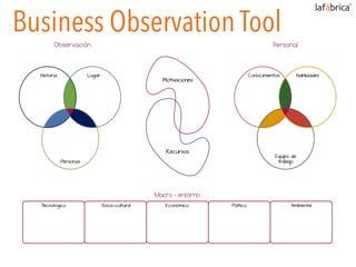 Business Observation Tool
 