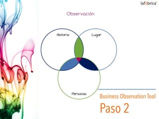 Business Observation Tool
Paso 2
 