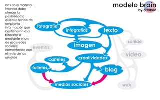 Incluso el material
impreso debe
ofrecer la
posibilidad a
quien lo recibe de
ampliar la
información que
contiene en esa
bitácora o
mediante el uso
de esas redes
sociales;
comentando con
el resto de los
usuarios
 