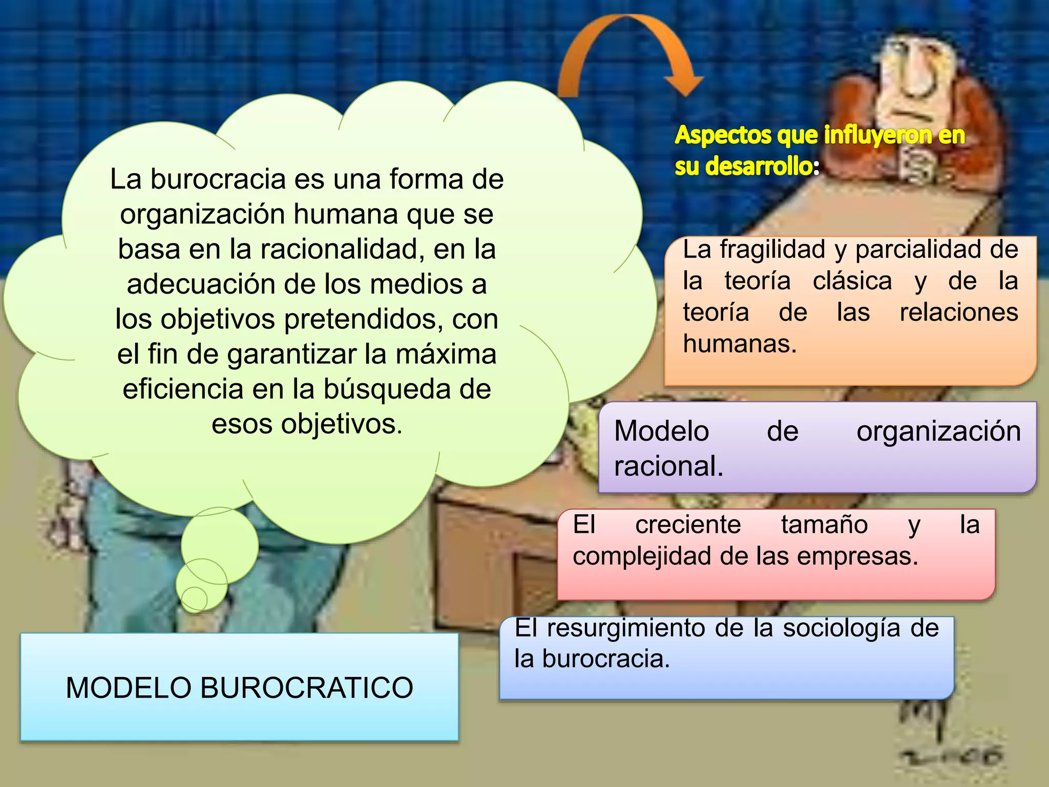 Modelo burocratico | PPTX