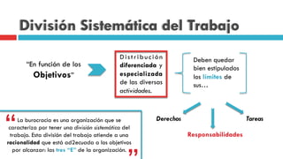 División Sistemática del Trabajo
“En función de los
Objetivos”
Distribución
diferenciada y
especializada
de las diversas
actividades.
Deben quedar
bien estipulados
los límites de
sus…
Responsabilidades
Derechos TareasLa burocracia es una organización que se
caracteriza por tener una división sistemática del
trabajo. Esta división del trabajo atiende a una
racionalidad que está ad2ecuada a los objetivos
por alcanzar: las tres “E” de la organización.
“
 