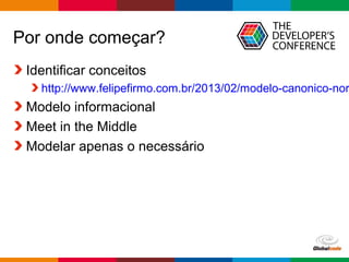 Globalcode – Open4education
Por onde começar?
Identificar conceitos
http://www.felipefirmo.com.br/2013/02/modelo-canonico-nor
Modelo informacional
Meet in the Middle
Modelar apenas o necessário
 