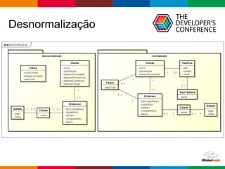 Globalcode – Open4education
Desnormalização
 
