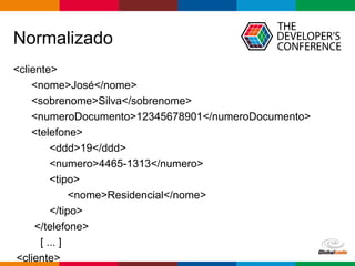 Globalcode – Open4education
Normalizado
<cliente>
<nome>José</nome>
<sobrenome>Silva</sobrenome>
<numeroDocumento>12345678901</numeroDocumento>
<telefone>
<ddd>19</ddd>
<numero>4465-1313</numero>
<tipo>
<nome>Residencial</nome>
</tipo>
</telefone>
[ ... ]
<cliente>
 