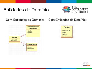 Globalcode – Open4education
Entidades de Domínio
Com Entidades de Domínio: Sem Entidades de Domínio:
 