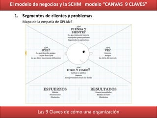 1. Segmentos de clientes y problemas
Mapa de la empatía de XPLANE
El modelo de negocios y la SCHM modelo “CANVAS 9 CLAVES”...