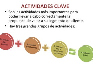 ACTIVIDADES CLAVE
• Son las actividades más importantes para
poder llevar a cabo correctamente la
propuesta de valor a su segmento de cliente.
• Hay tres grandes grupos de actividades:
 