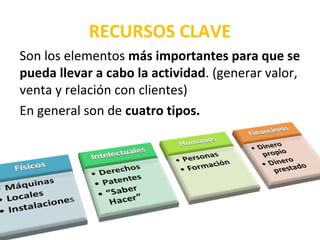 RECURSOS CLAVE
Son los elementos más importantes para que se
pueda llevar a cabo la actividad. (generar valor,
venta y relación con clientes)
En general son de cuatro tipos.
 