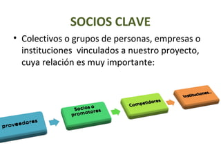 SOCIOS CLAVE
• Colectivos o grupos de personas, empresas o
instituciones vinculados a nuestro proyecto,
cuya relación es muy importante:
 