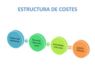 ESTRUCTURA DE COSTES
 