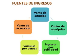 FUENTES DE INGRESOS
 