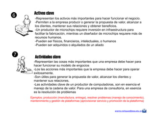 Activos clave
-Representan los activos más importantes para hacer funcionar el negocio.
-Permiten a la empresa producir o generar la propuesta de valor, alcanzar a
los clientes, mantener sus relaciones y obtener beneficios.
-Un productor de microchips requiere inversión en infraestructura para
facilitar la fabricación, mientras un diseñador de microchips requiere más de
recursos humanos.
-Pueden ser físicos, financieros, intelectuales, o humanos
-Pueden ser adquiridos o alquilados de un aliado
Actividades clave
-Representan las cosas más importantes que una empresa debe hacer para
6
7
aramis.rodriguez@iesa.edu.ve
-Representan las cosas más importantes que una empresa debe hacer para
hacer funcionar su modelo de engocios
-Los las acciones más importantes que la empresa debe hacer para operar
exitosamente.
-Son útiles para generar la propuesta de valor, alcanzar los clientes y
mantener sus relaciones.
-Las actividades clave de un productor de computadoras, son en esencia el
manejo de la cadena de valor. Para una empresa de consultoría, en esencia
es la resolución de problemas
Ejemplos: producción (manufactura, entrega), resolver problemas (manejo de conocimiento),
mantenimiento y gestión de plataformas (aprovisionar servicio y promoción de la plataforma)
 