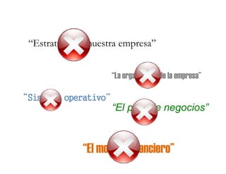 “Estrategia de nuestra empresa”
“La organización de la empresa”
“Sistema operativo”
“El modelo financiero”
“El plan de negocios”
 